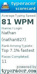 Scorecard for user nathan827