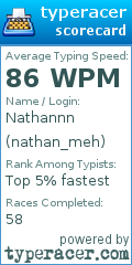 Scorecard for user nathan_meh