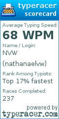 Scorecard for user nathanaelvw