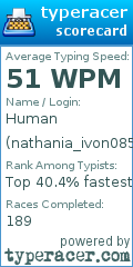 Scorecard for user nathania_ivon0852