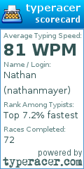 Scorecard for user nathanmayer