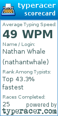 Scorecard for user nathantwhale