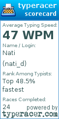 Scorecard for user nati_d
