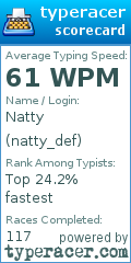 Scorecard for user natty_def
