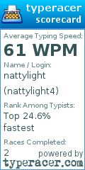 Scorecard for user nattylight4