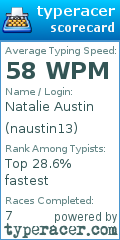 Scorecard for user naustin13