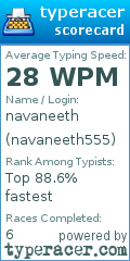 Scorecard for user navaneeth555