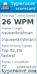 Scorecard for user naveenkrishnan