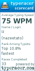 Scorecard for user nazeetato