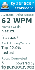 Scorecard for user nazuzu