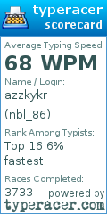 Scorecard for user nbl_86