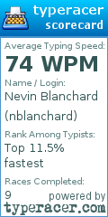 Scorecard for user nblanchard
