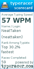 Scorecard for user neattaken