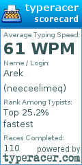 Scorecard for user neeceelimeq