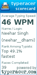 Scorecard for user neehar__dhami