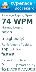 Scorecard for user neighborly