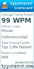 Scorecard for user nelsneronola