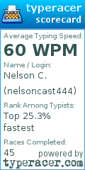 Scorecard for user nelsoncast444