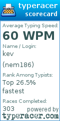 Scorecard for user nem186