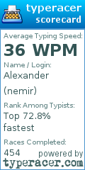 Scorecard for user nemir