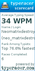 Scorecard for user neo_matrixdestroyer
