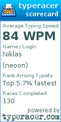 Scorecard for user neoon