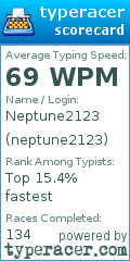 Scorecard for user neptune2123