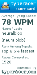 Scorecard for user neuralblob