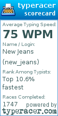 Scorecard for user new_jeans