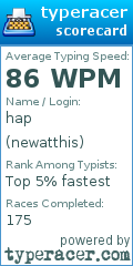 Scorecard for user newatthis