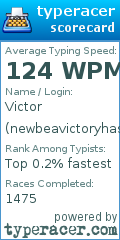 Scorecard for user newbeavictoryhase
