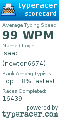 Scorecard for user newton6674