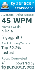 Scorecard for user ngegprifti