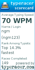 Scorecard for user ngm123