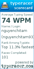Scorecard for user nguyenchitam93
