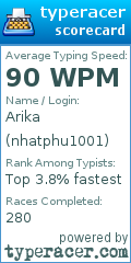Scorecard for user nhatphu1001