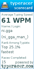 Scorecard for user ni_gga_man_