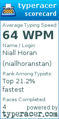 Scorecard for user niallhoranstan