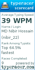 Scorecard for user nibir_22