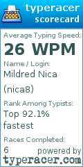 Scorecard for user nica8