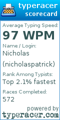 Scorecard for user nicholaspatrick