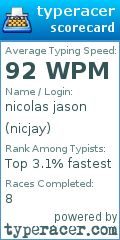 Scorecard for user nicjay