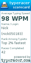 Scorecard for user nick050183