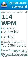 Scorecard for user nickbiiy