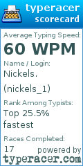 Scorecard for user nickels_1