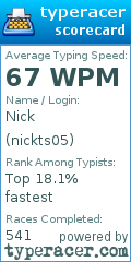 Scorecard for user nickts05