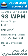 Scorecard for user nickxnc