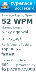 Scorecard for user nicky_ag