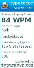 Scorecard for user nickyblade