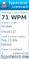 Scorecard for user nico011